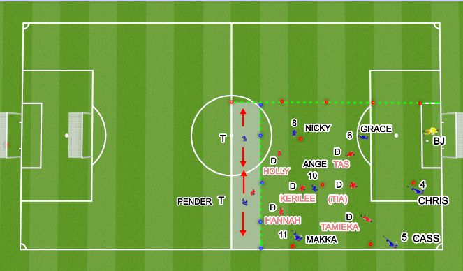 Football/Soccer Session Plan Drill (Colour): Positioning Game - play one side (15 mins)