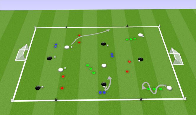 Football/Soccer Session Plan Drill (Colour): Station 2 - Skill Development
