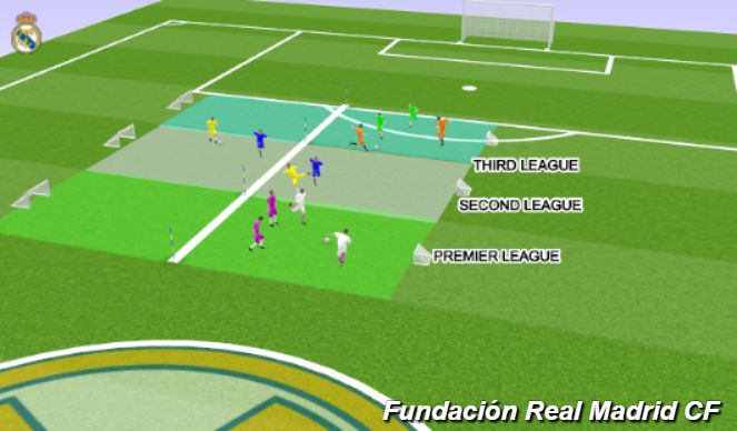 Football/Soccer Session Plan Drill (Colour): PREMIER LEAGUE (2 VS 2)