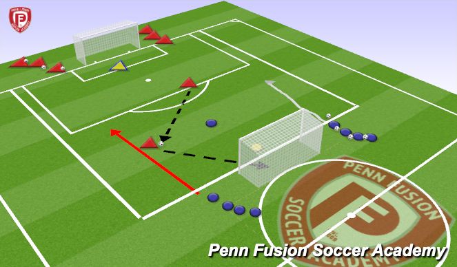 Football/Soccer Session Plan Drill (Colour): Counter Attacking - 2v1 to 3v2's