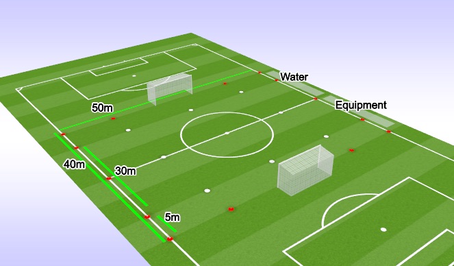 Football/Soccer Session Plan Drill (Colour): Session Layout