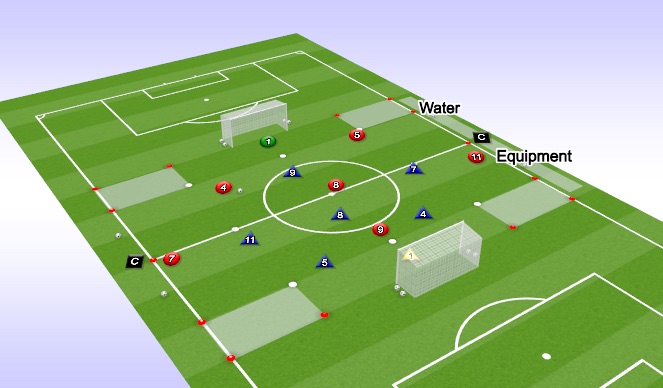 Football/Soccer Session Plan Drill (Colour): SSG