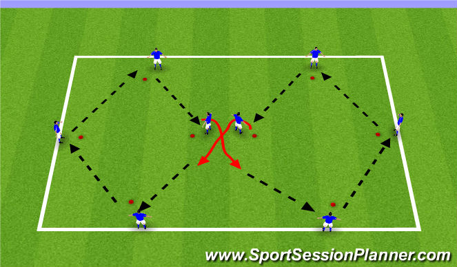 Football/Soccer Session Plan Drill (Colour): Diamond Passing sequence with a turn