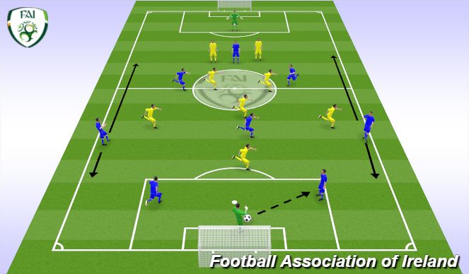 Football/Soccer Session Plan Drill (Colour): SSG - 9v9 Format 