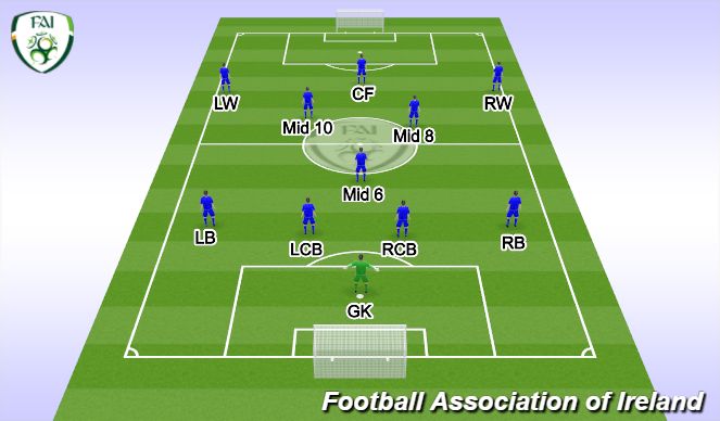 Football/Soccer Session Plan Drill (Colour): System of Play: 1-4-3-3