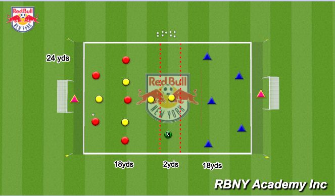 Football/Soccer Session Plan Drill (Colour): Three Team - Pressing Game (6v4)