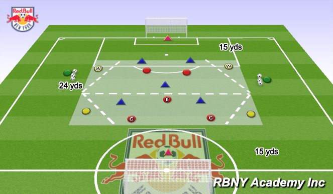 Football/Soccer Session Plan Drill (Colour): 5v5+4 Quick Play