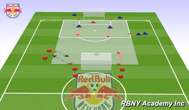 Football/Soccer Session Plan Drill (Colour): 3v2 RB Game