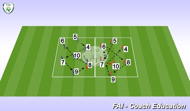Football/Soccer Session Plan Drill (Colour): Screen 1