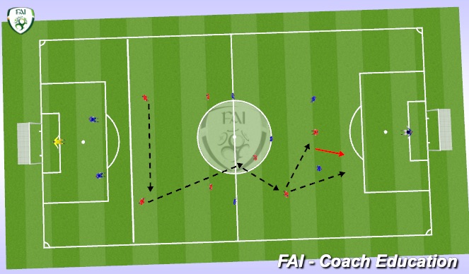 Football/Soccer Session Plan Drill (Colour): Screen 2