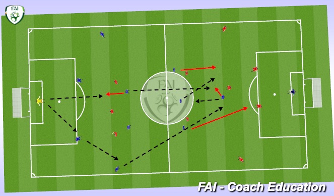 Football/Soccer Session Plan Drill (Colour): Screen 3
