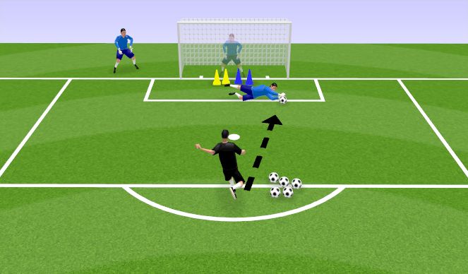 Football/Soccer Session Plan Drill (Colour): Diving