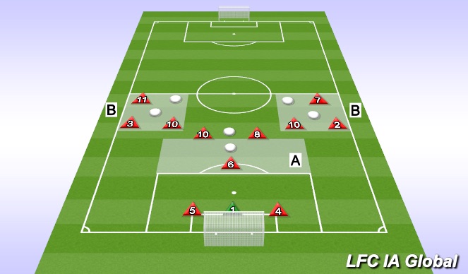 Football/Soccer Session Plan Drill (Colour): Skill Development
