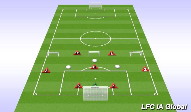 Football/Soccer Session Plan Drill (Colour): Functional Practice