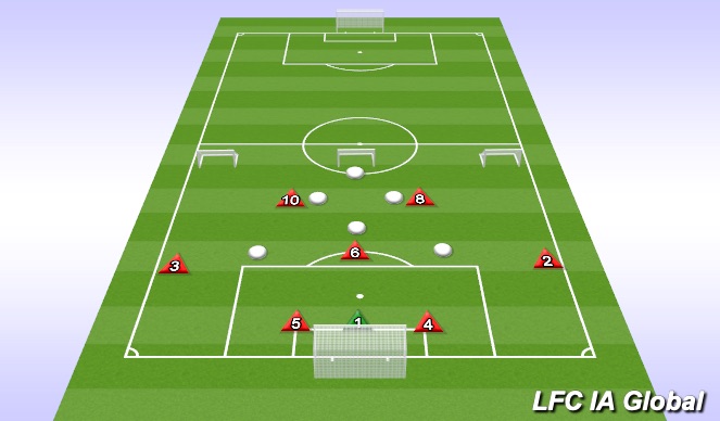 Football/Soccer Session Plan Drill (Colour): Phase of Play