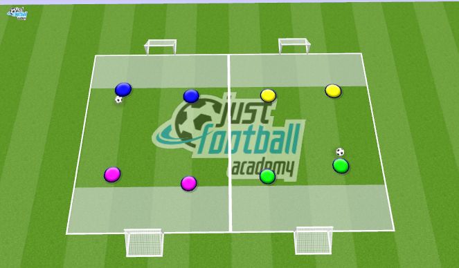 Football/Soccer Session Plan Drill (Colour): Free Game: 2v2