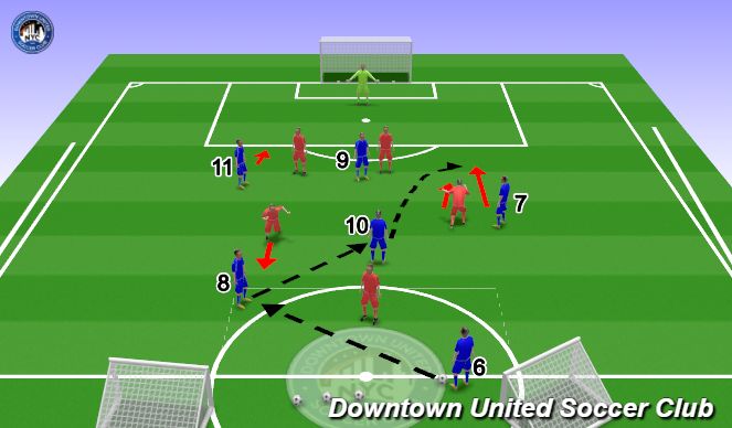 Football/Soccer Session Plan Drill (Colour): PSAM: Combination Play & Numerical Superiority (6 v 5+GK)