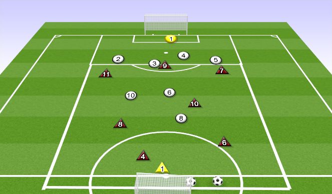 Football/Soccer Session Plan Drill (Colour): 7V7+ GOALKEEPERS