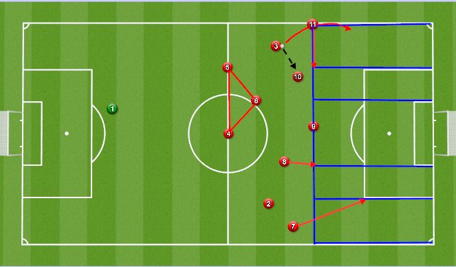 Football/Soccer Session Plan Drill (Colour): Focus for game