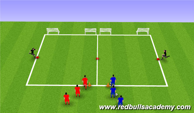 Football/Soccer Session Plan Drill (Colour): 1v1