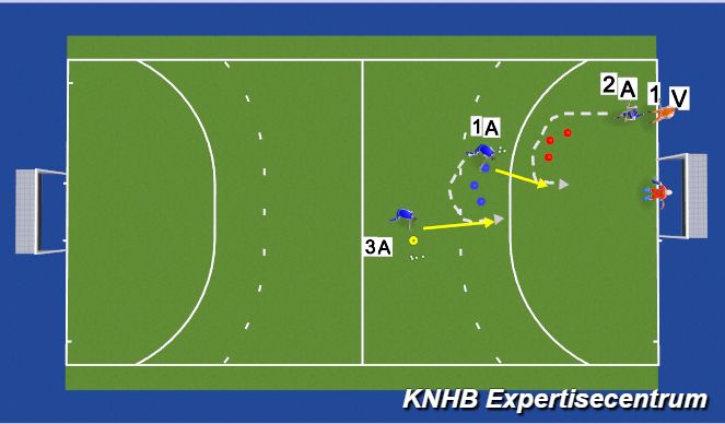Hockey Session Plan Drill (Colour): Screen 1