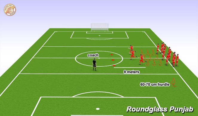 Football/Soccer Session Plan Drill (Colour): Screen 1