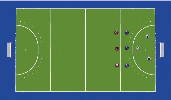 Hockey Session Plan Drill (Colour): 3v3v3