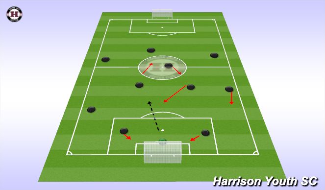 Football/Soccer Session Plan Drill (Colour): Week 2 - Rotation on the midfield third to create space under pressure