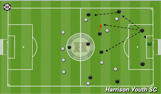 Football/Soccer Session Plan Drill (Colour): week 3 - Building out of the back.(Improving GK as option)