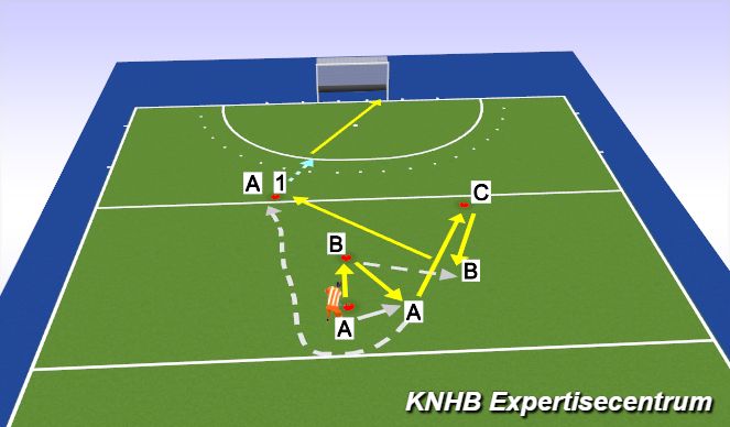 Hockey Session Plan Drill (Colour): Give and go Passen - guard oefening