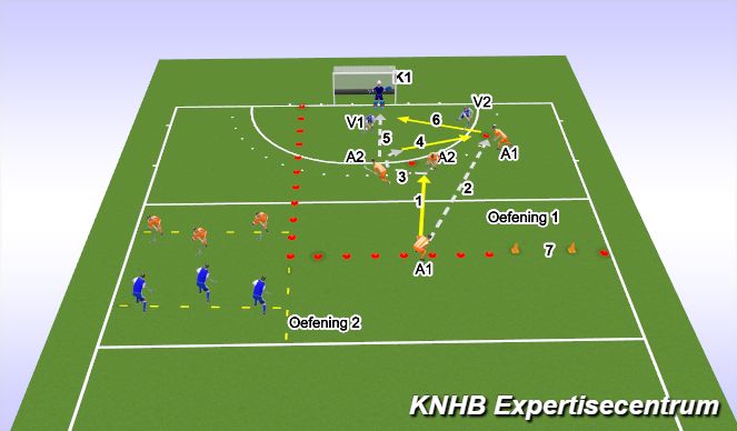 Hockey Session Plan Drill (Colour): Give and go backhand