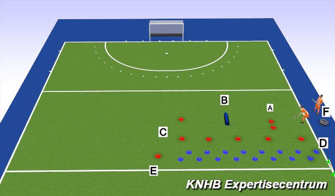 Hockey Session Plan Drill (Colour): drijf en dribbel circuit