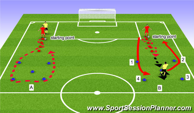 Football Soccer Exercises For Young Players 9 13 Years Old Technical Attacking And Defending Skills Difficult
