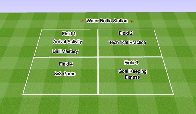 Football/Soccer Session Plan Drill (Colour): Field Set Up