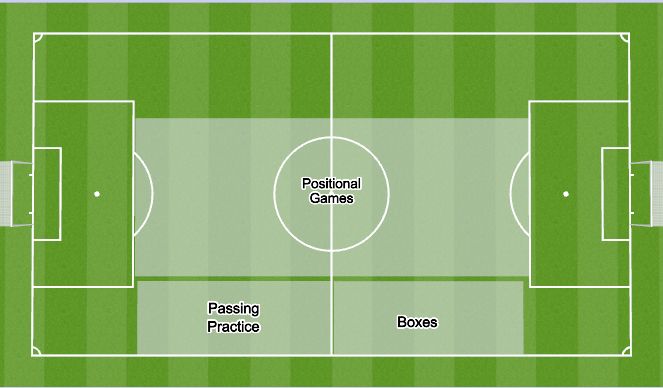 Football/Soccer Session Plan Drill (Colour): Set-Up