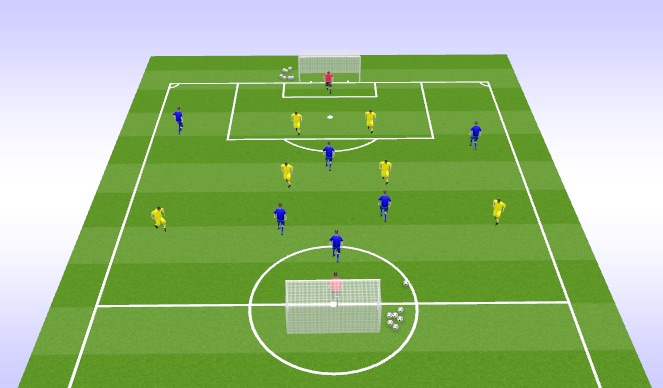 Football/Soccer Session Plan Drill (Colour): Scrimmage