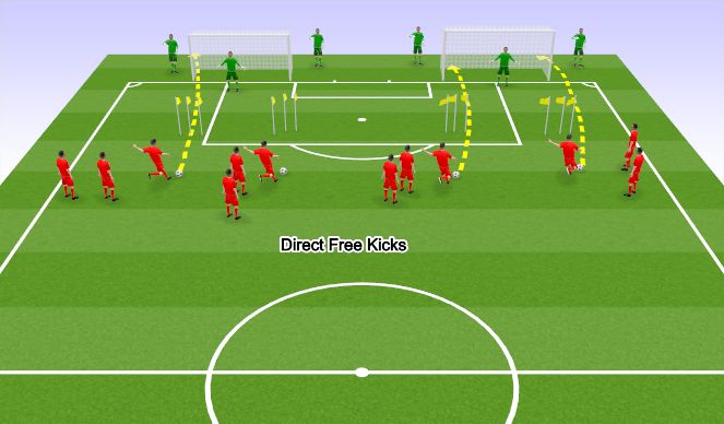 Football/Soccer Session Plan Drill (Colour): Station #1 Direct Free kicks