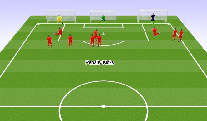Football/Soccer Session Plan Drill (Colour): Station #2 PKs