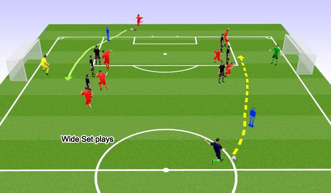Football/Soccer Session Plan Drill (Colour): Station #3 Crossing set plays