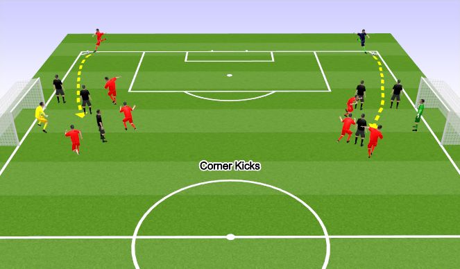 Football/Soccer Session Plan Drill (Colour): Station #4 Corners