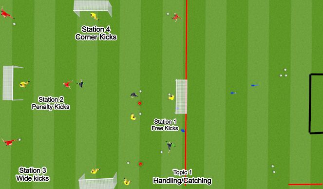 Football/Soccer Session Plan Drill (Colour): Monday Set up