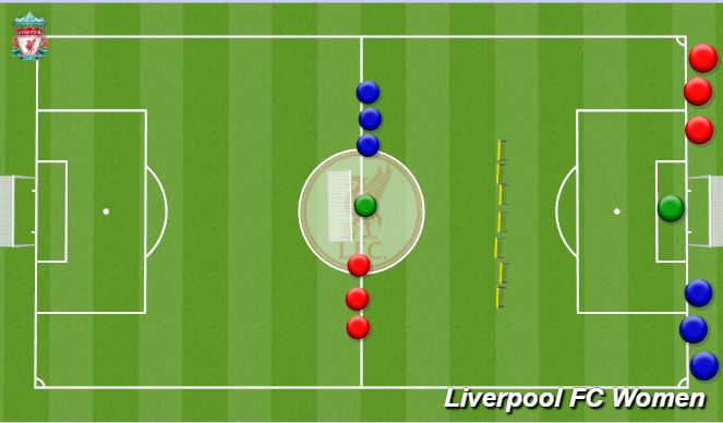 Football/Soccer Session Plan Drill (Colour): Screen 1