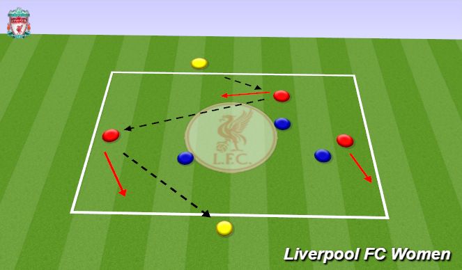 Football/Soccer Session Plan Drill (Colour): Screen 2