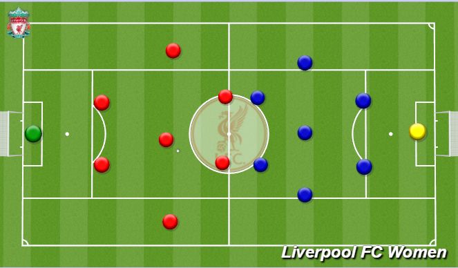 Football/Soccer Session Plan Drill (Colour): Screen 3