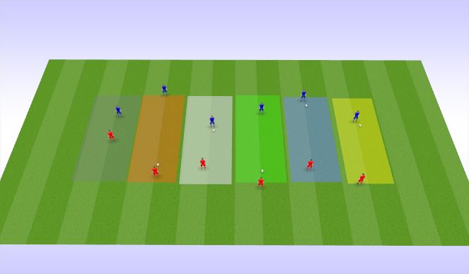 Football/Soccer Session Plan Drill (Colour): 1v1