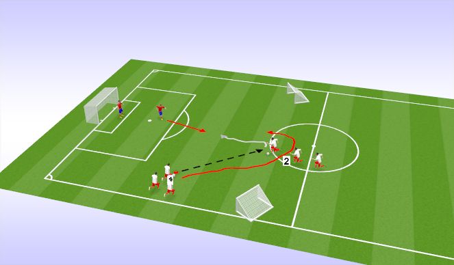 Football/Soccer Session Plan Drill (Colour): 2vs1 with overlapping run