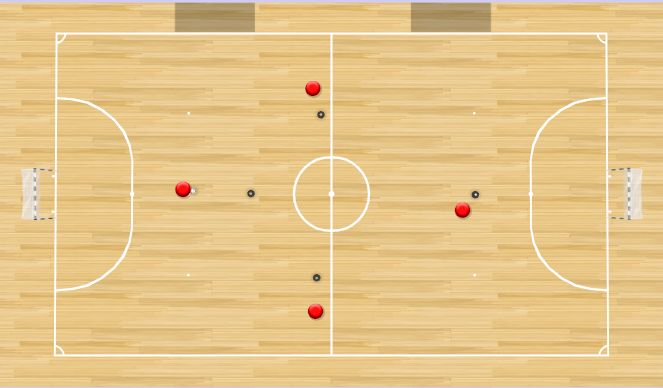 Futsal Session Plan Drill (Colour): Game orientation