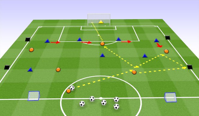 Football/Soccer Session Plan Drill (Colour): Main Part 2