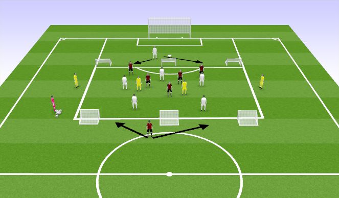 Football/Soccer Session Plan Drill (Colour): 6v6+4
