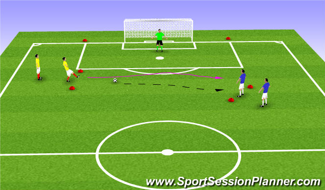 Football/Soccer Session Plan Drill (Colour): Station #1 - Blocking Shots